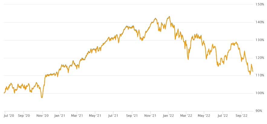 Deka MSCI Europe Climate Change ESG UCITS ETF