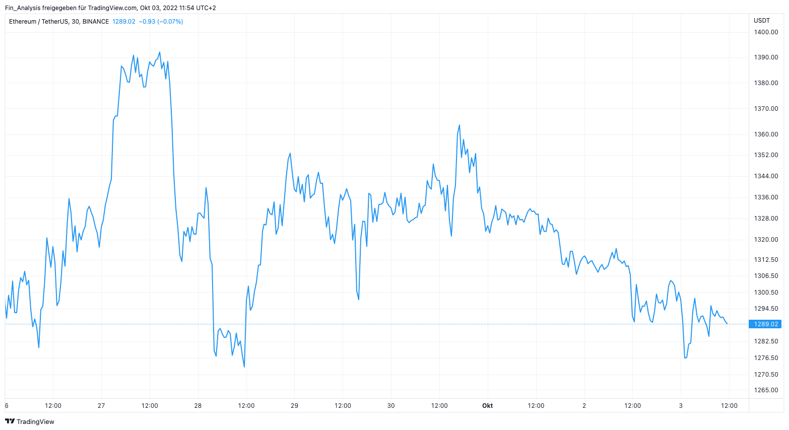 langfristig in ethereum investieren in ether oder bitcoin investieren