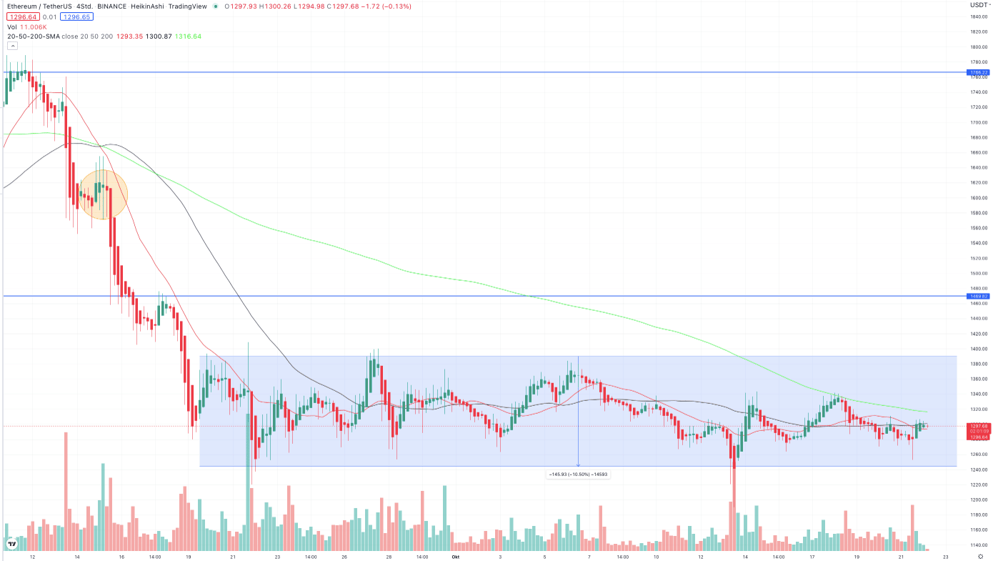 Ethereum-Kurs