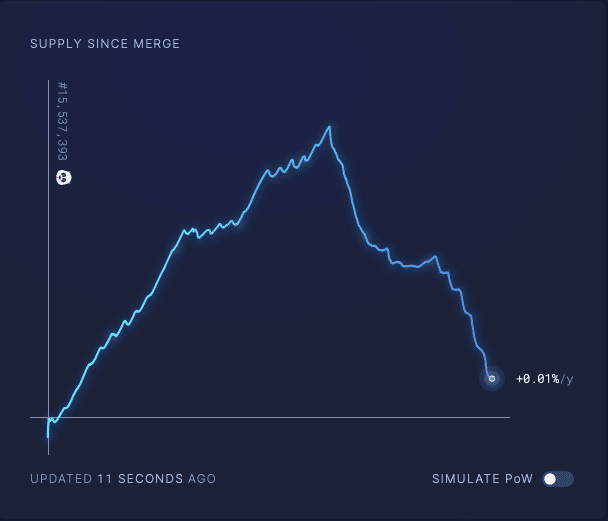 Ethereum Supply