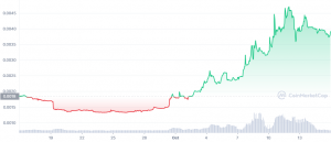 Tenbagger trotz Krise - SolChicks Token CHICKS