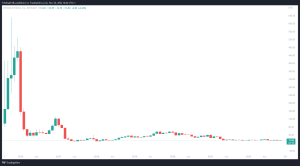 Bitcoin Ethereum Verhältnis BTCUSD_ETHUSD_