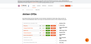 Libertex Aktien CFDs