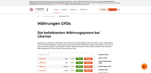 Libertex Devisen CFDs