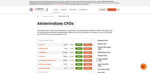 Libertex Index CFDs