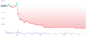 Lucky Block Kurs Prognose LBLOCK Chart