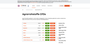 Rohstoff CFDs bei Libertex