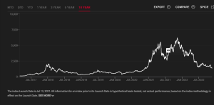 S&P Cryptocurrency Broad Digital Market Index