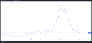 ARK Genomic Revolution ETF