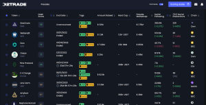 Dash 2 Trade Presale-Analyse-Benutzeroberflaeche