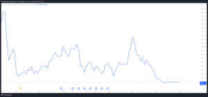 Direxion Daily S&P Biotech Bull 3x Shares