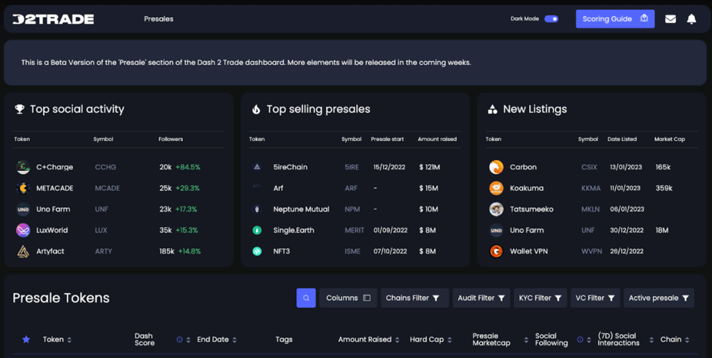 Epischer Presale von Dash 2 Trade geht in Überfinanzierungsrunde und bestätige Gate.io Listing