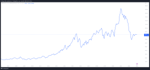 SPDR S&P Biotech ETF