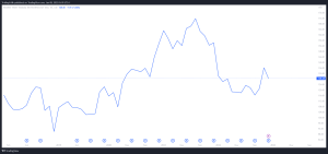 iShares Nasdaq Biotechnology ETF