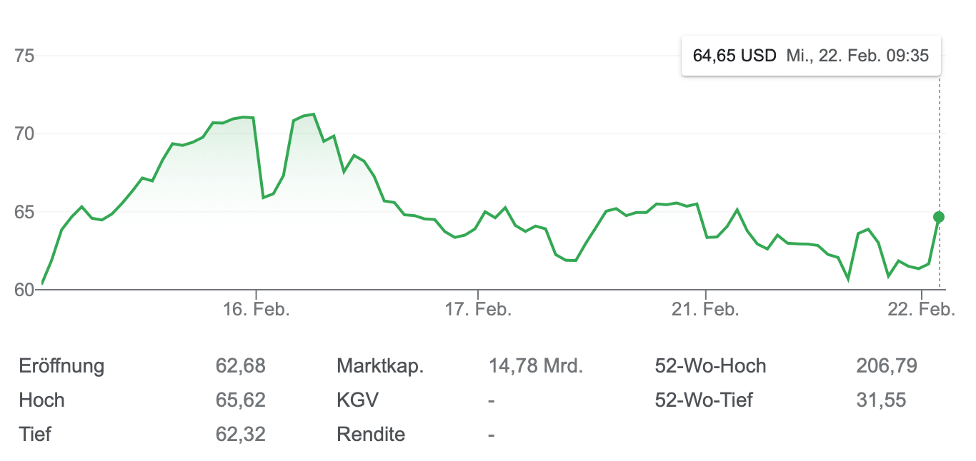 Coinbase Aktie