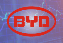 BYD Aktie