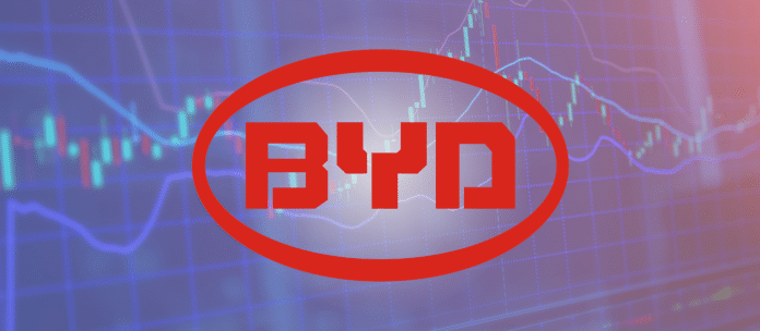 BYD Aktie