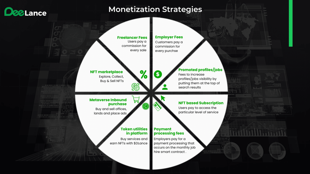 Monetization Strategies