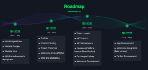 RoadMap