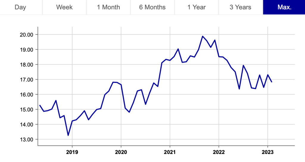 Xtrackers MSCI Japan ESG UCITS ETF