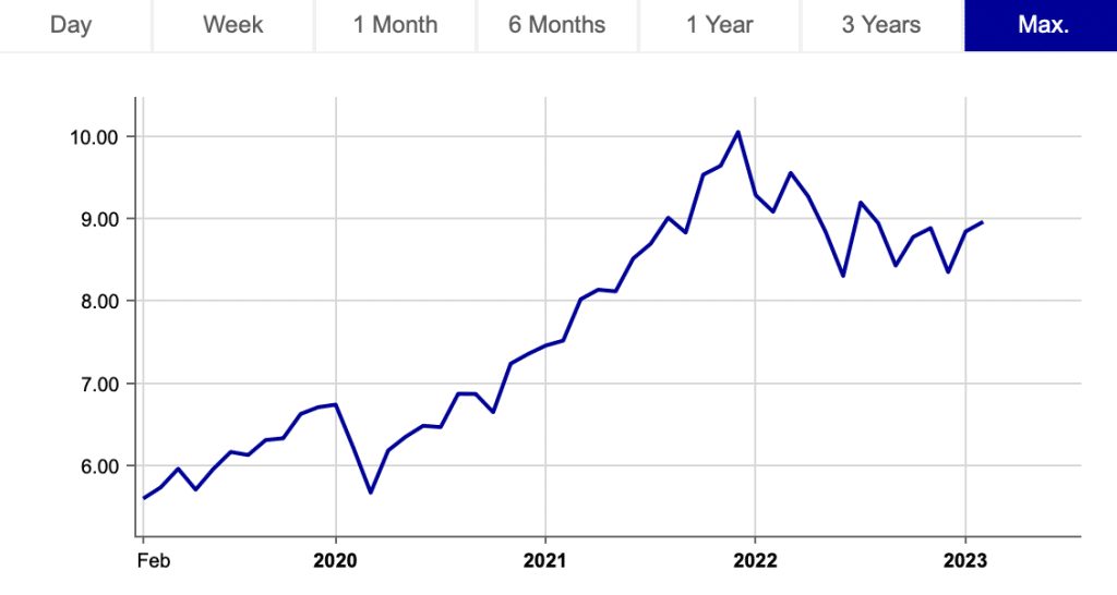 iShares MSCI World SRI UCITS ETF EUR