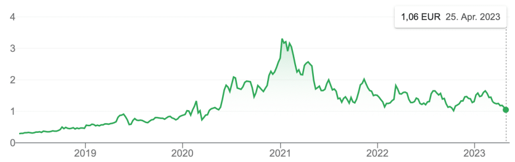 Nel ASA Stock