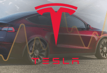 Tesla Aktie Prognose