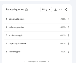 Ecoterra Google Trends 1