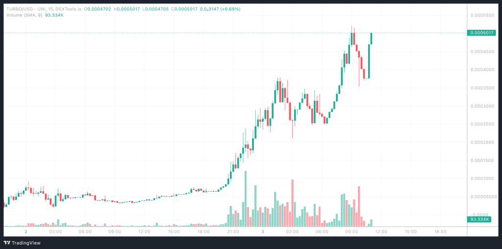 Turbo Coin Krypto