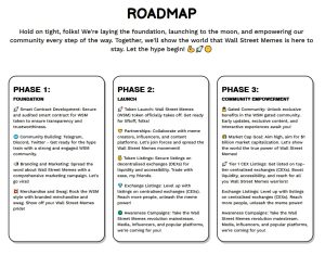 Wall Street Memes Roadmap