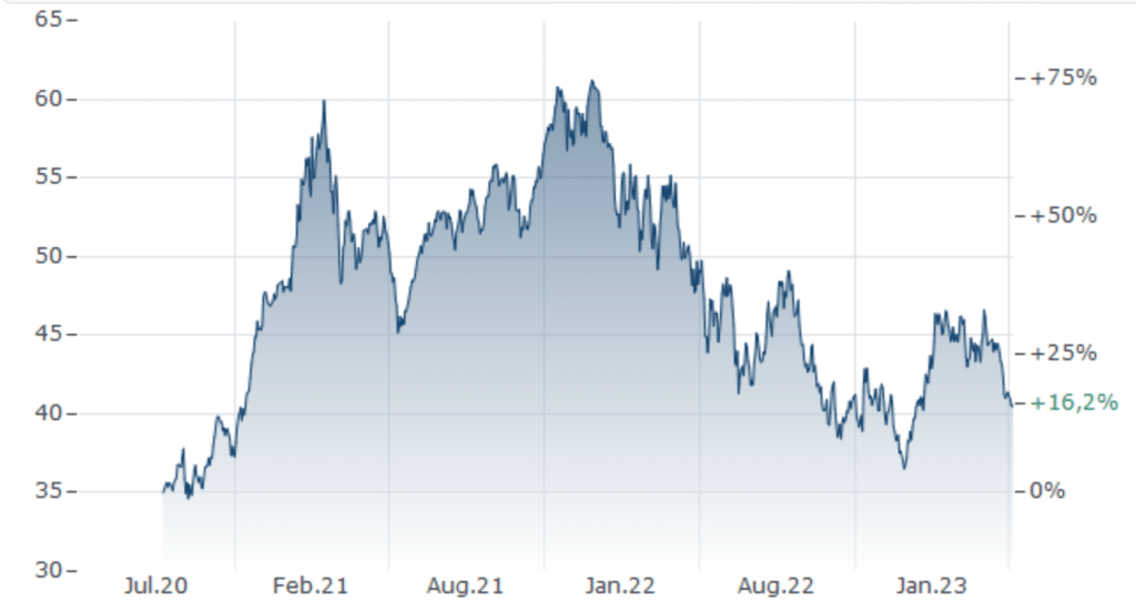 WisdomTree Artificial Intelligence ETF