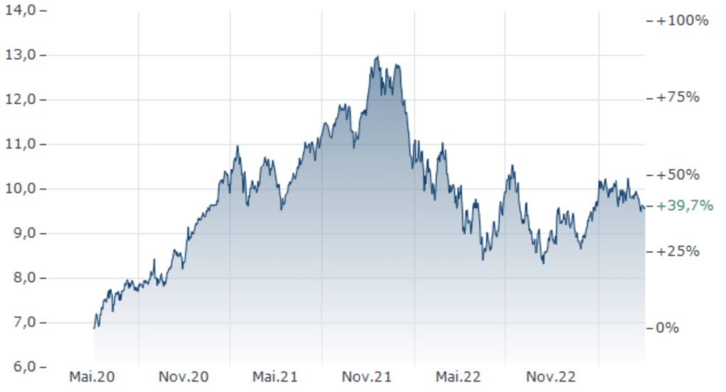 iShares Automation & Robotics ETF