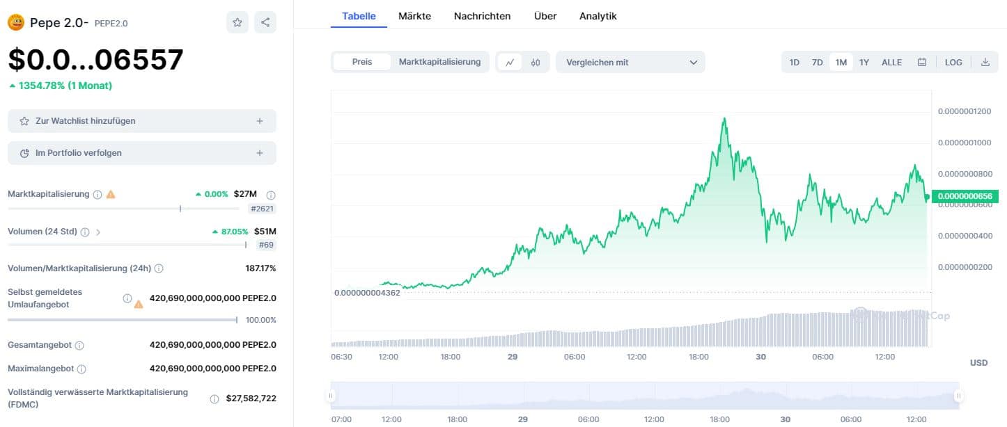 Pepe 2.0 Chart