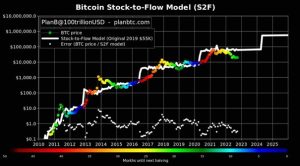 Bitcoin Halving BTC20