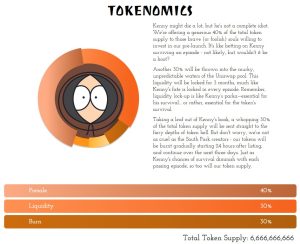 Burn Kenny Tokenomics