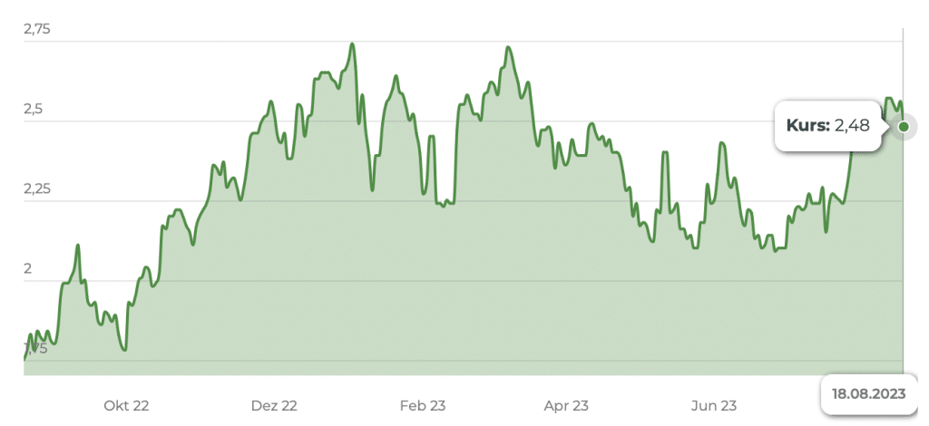 HSBC Turkey ETF