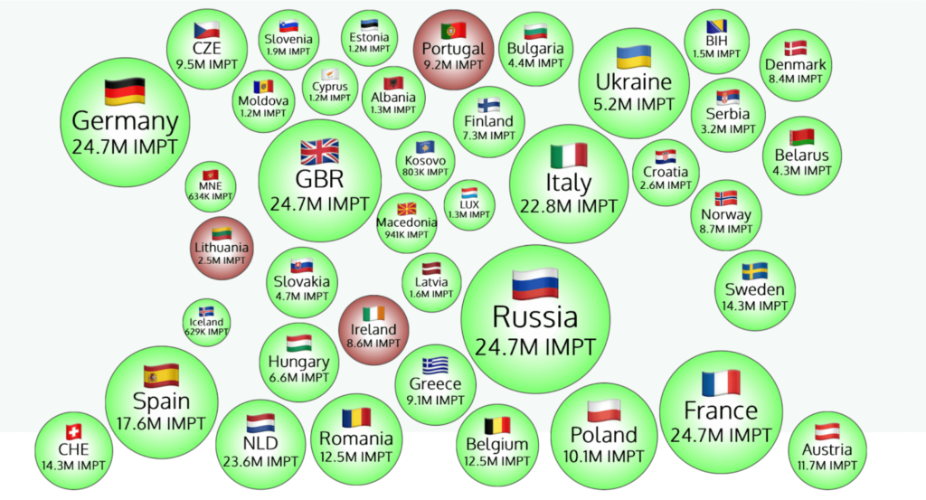 IMPT Global Roll Network Demo