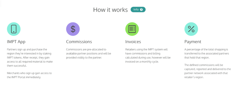 IMPT Partner Programm so funktionierts