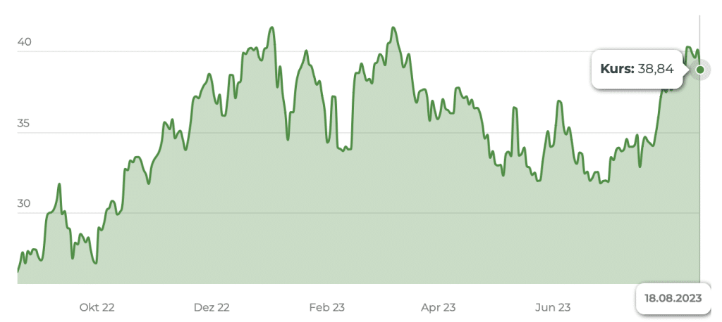 Lyxor Turkey ETF