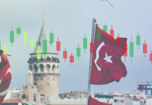 Türkei ETFs