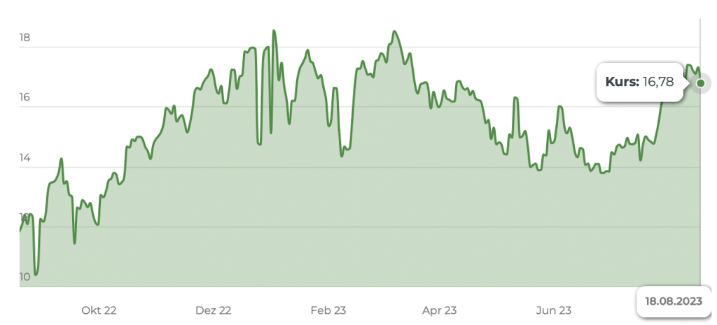 iShares Turkey ETF