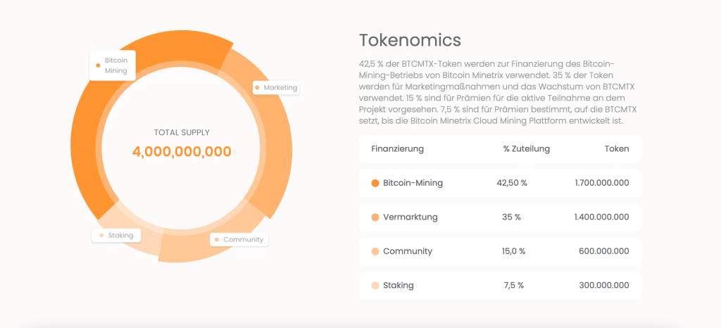 BTCMTX tokenomics