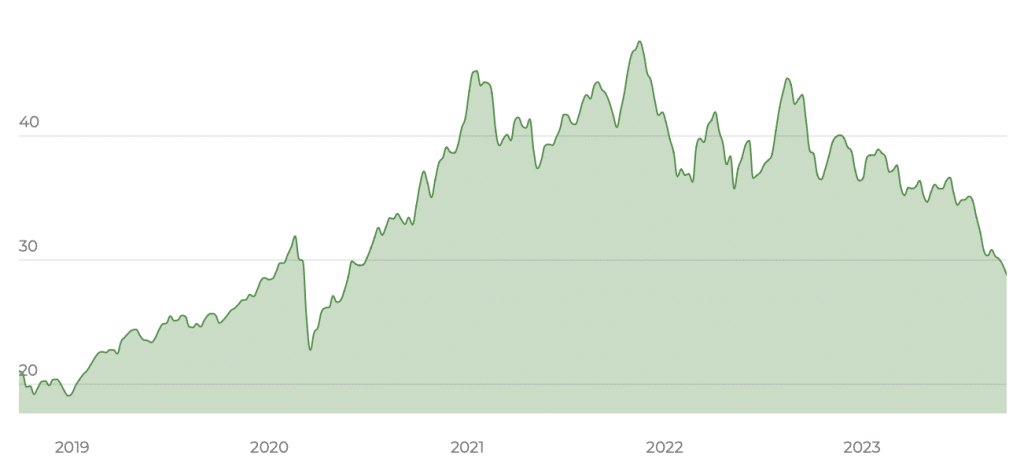 Lyxor MSCI New Energy ESG Filtered UCITS ETF