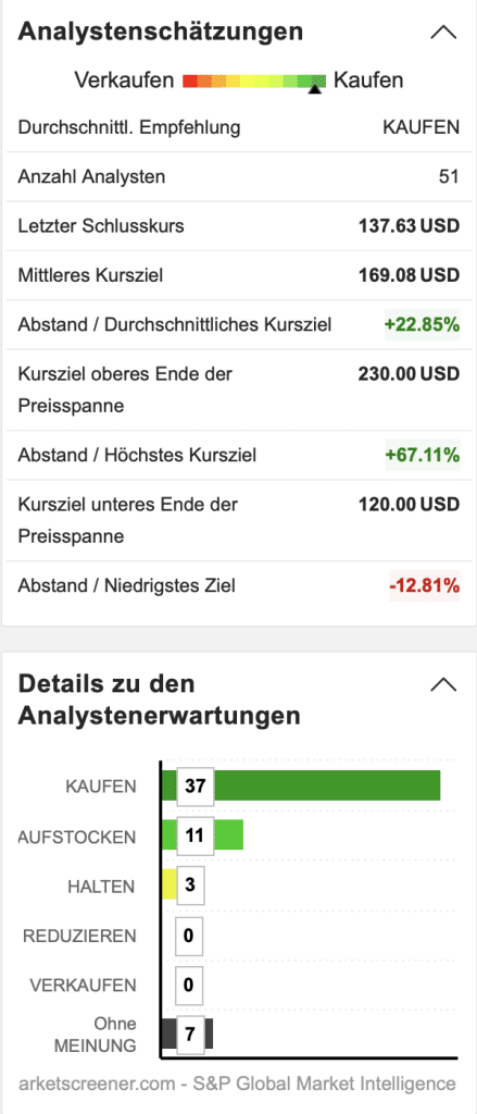 Amazon Aktie Analystenmeinung