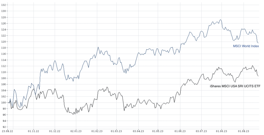 MSCI World vs nachhaltige ETF