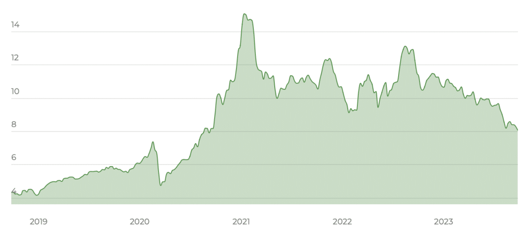 iShares Clean Energy