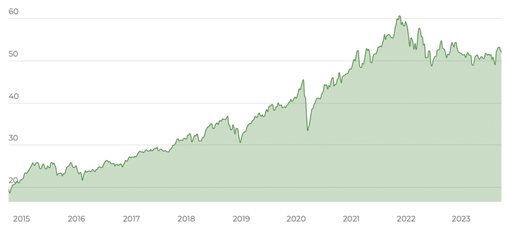 ISHARES EDGE MSCI WORLD MOMENTUM FACTOR