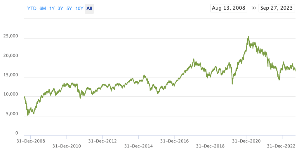 iShares MSCI Pacific All Country Asia ex Japan ETF