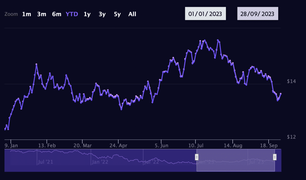 ARK Space Exploration and Innovation ETF