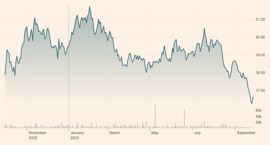 Procure Space ETF